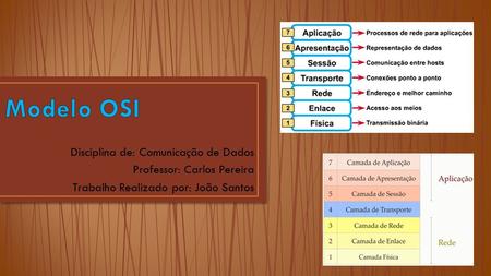 Disciplina de: Comunicação de Dados Professor: Carlos Pereira Trabalho Realizado por: João Santos.