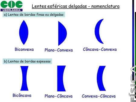 Lentes esféricas delgadas - nomenclatura