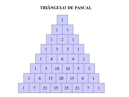 TRIÂNGULO DE PASCAL 1 1 1 1 2 1 1 3 3 1 1 4 6 4 1 1 5 10 10 5 1 1 6 15 20 15 6 1 1 7 21 35 35 21 7 1.