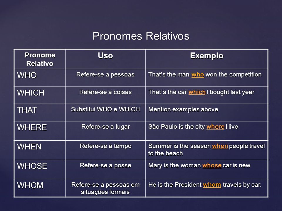 PRONOME RELATIVO. - ppt carregar