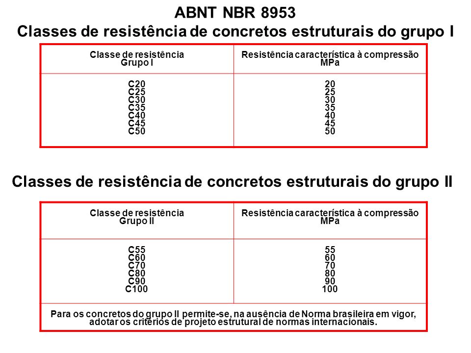 Resultado de imagem para ABNT NBR 8953