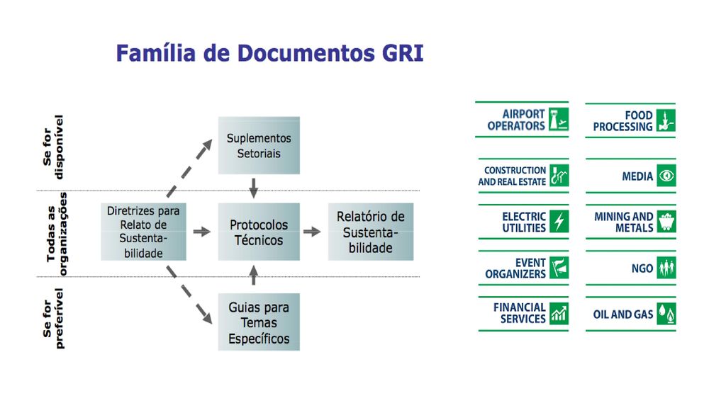 GRI – Global Reporting Initiative - ppt carregar