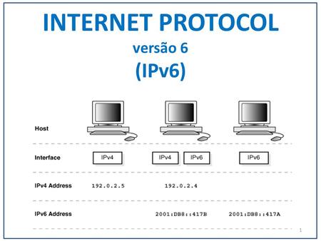 INTERNET PROTOCOL versão 6 (IPv6)