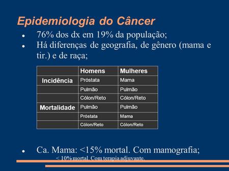 Epidemiologia do Câncer