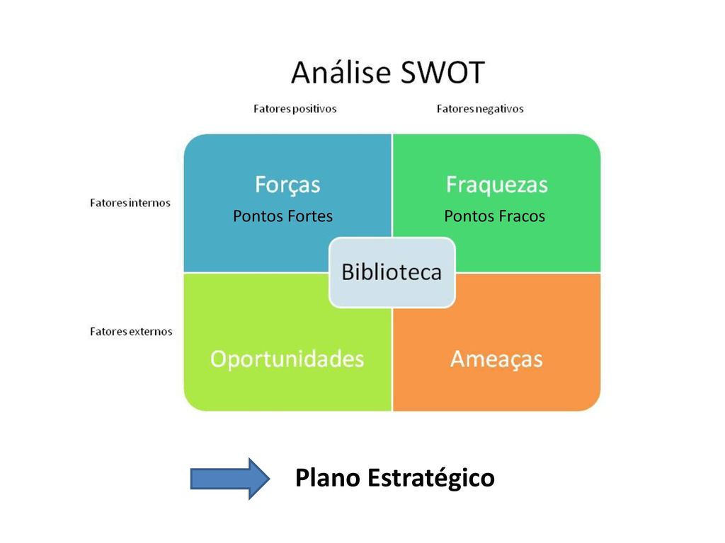 Tipos: Pontos Fortes e Fraquezas👊💥👊💥👊