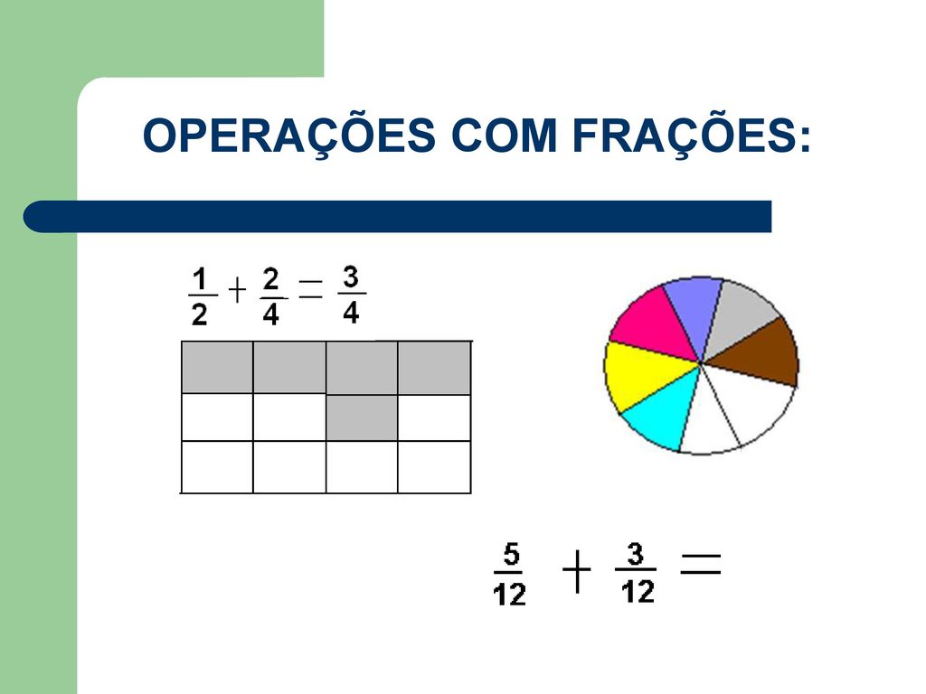 Definindo Frações