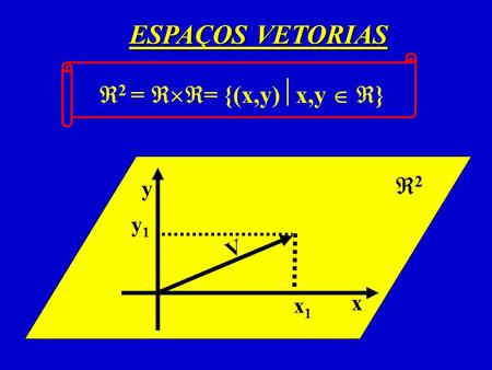 ESPAÇOS VETORIAS 2 = = {(x,y)x,y  } 2 y y1 V x1 x.