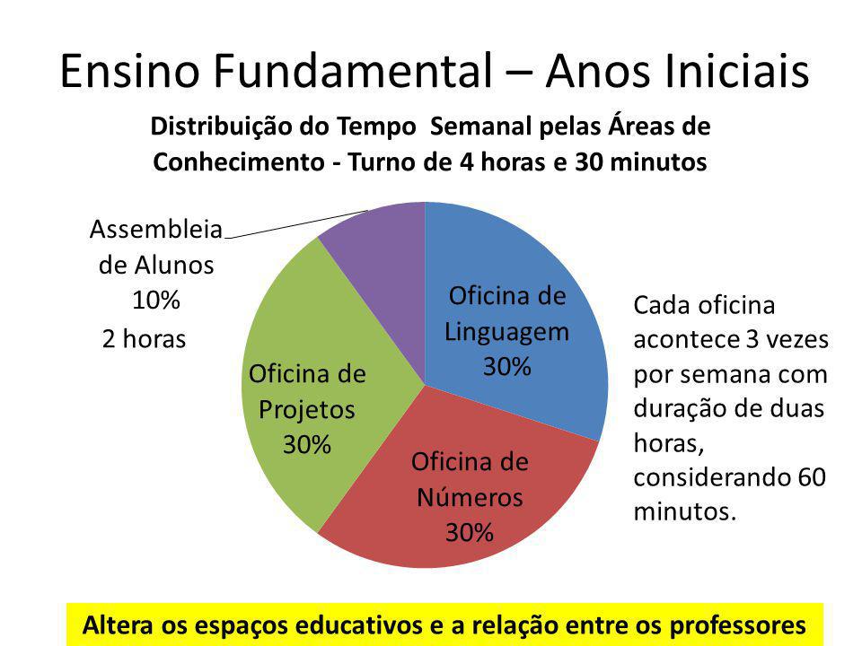 Lista de sites educativos para os anos iniciais do Ensino Fundamental