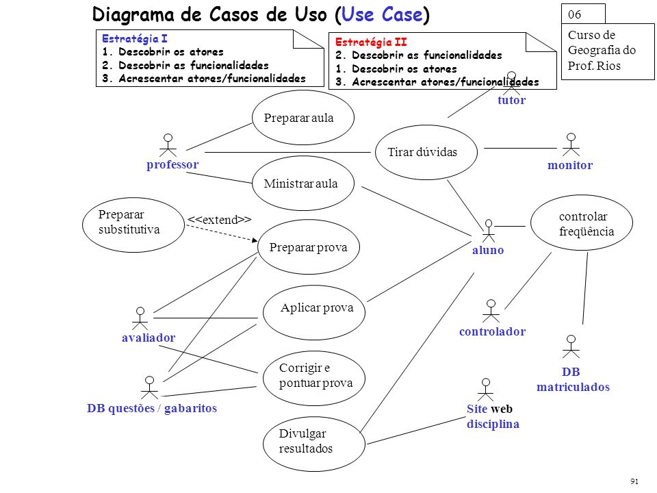 Tutorial do diagrama de caso de uso com exemplos