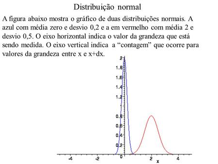 Distribuição normal A figura abaixo mostra o gráfico de duas distribuições normais. A azul com média zero e desvio 0,2 e a em vermelho com média 2 e desvio.