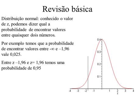 Revisão básica Distribuição normal: conhecido o valor de z, podemos dizer qual a probabilidade de encontrar valores entre quaisquer dois números. Por.