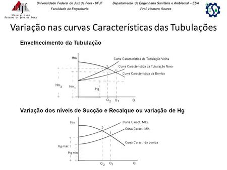 Variação nas curvas Características das Tubulações