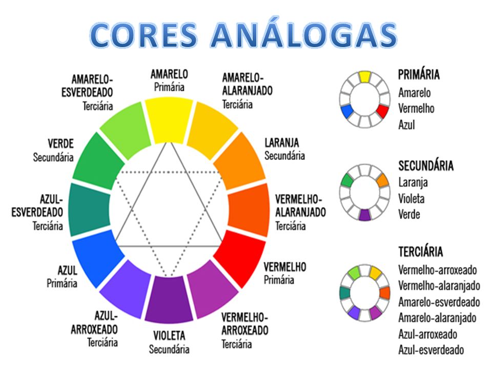 As cores análogas são aquelas que estão próximas umas das outras dentro do  círculo cromático. Note que cada uma das cores análogas compartilham uma  mesma. - ppt carregar