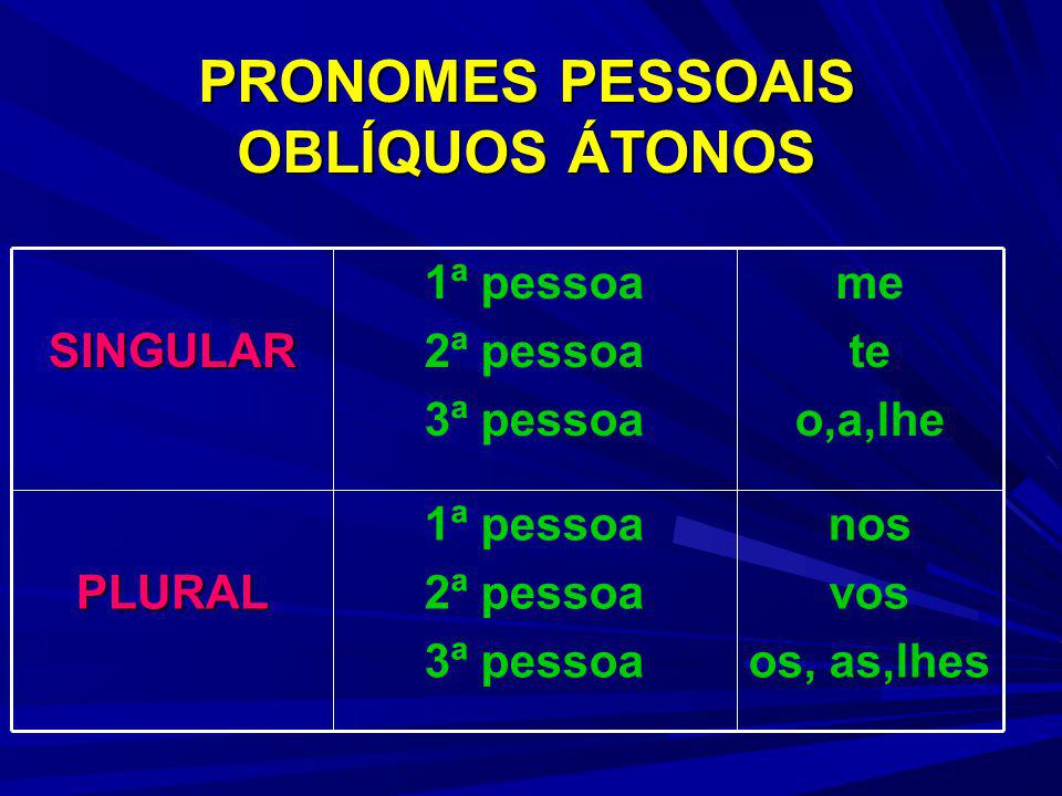 Pronomes oblíquos átonos - Português