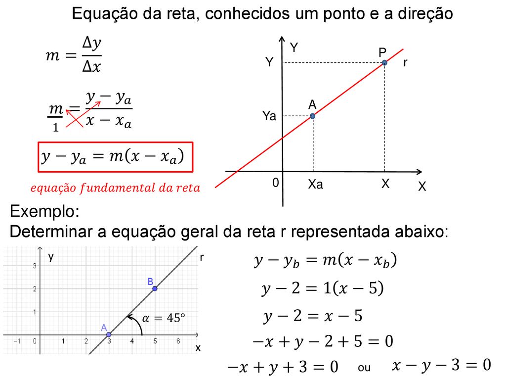 Equação da Reta - Obtenha a equação da reta que possui o gráfico a