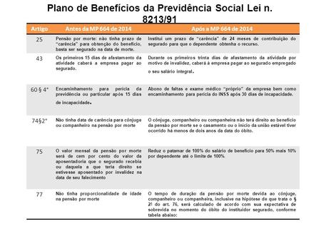 Plano de Benefícios da Previdência Social Lei n. 8213/91