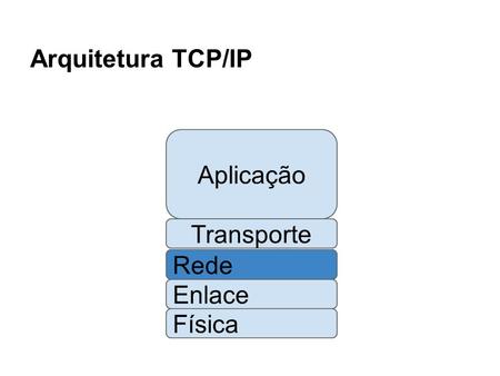 Arquitetura TCP/IP Aplicação Transporte Física Enlace Rede.
