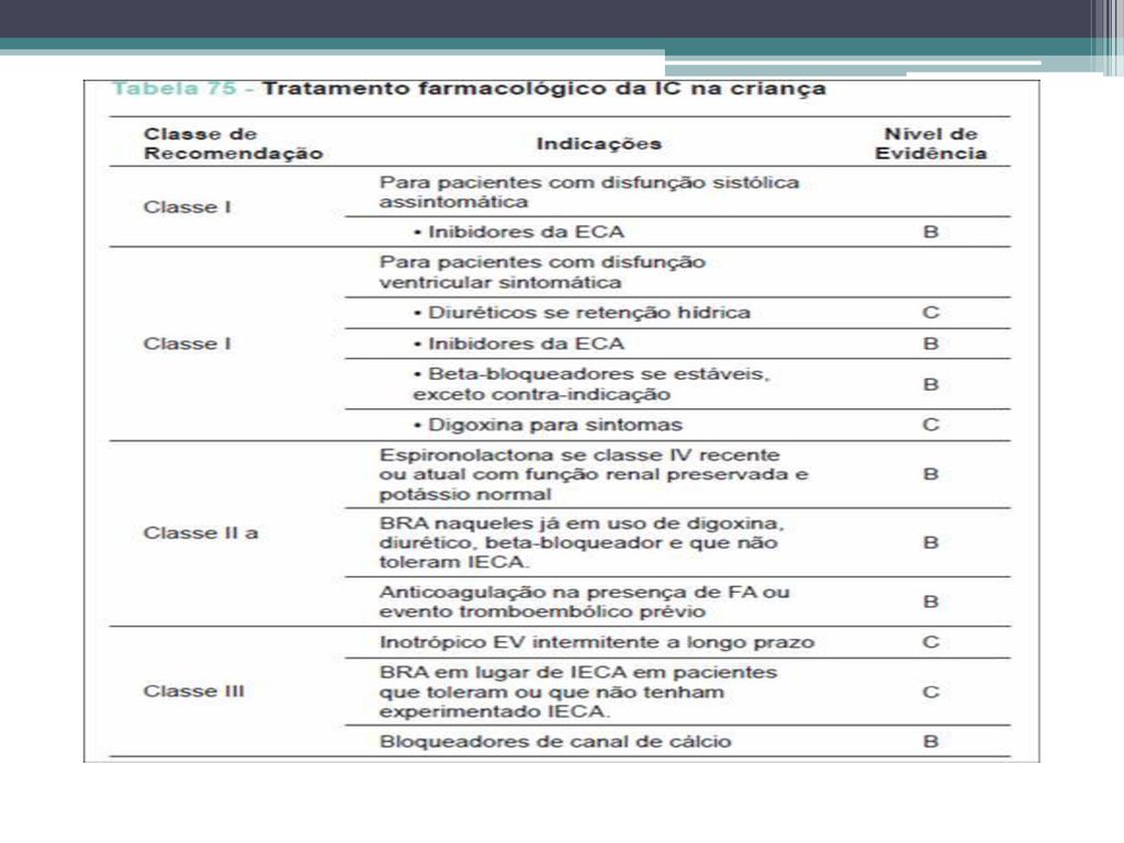 Caso ClÍnico InsuficiÊncia CardÍaca Na InfÂncia Ppt Carregar