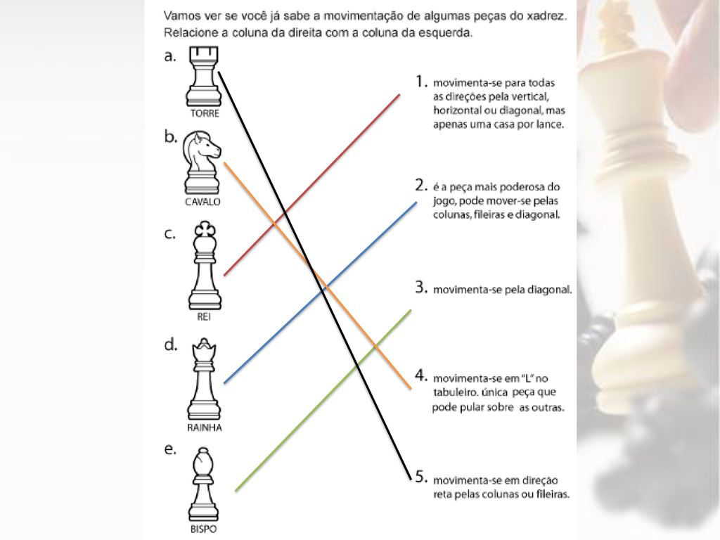 Sobre os valores relativos das peças do xadrez, assinale a alternativa  correta: * a.Servem para comparar 