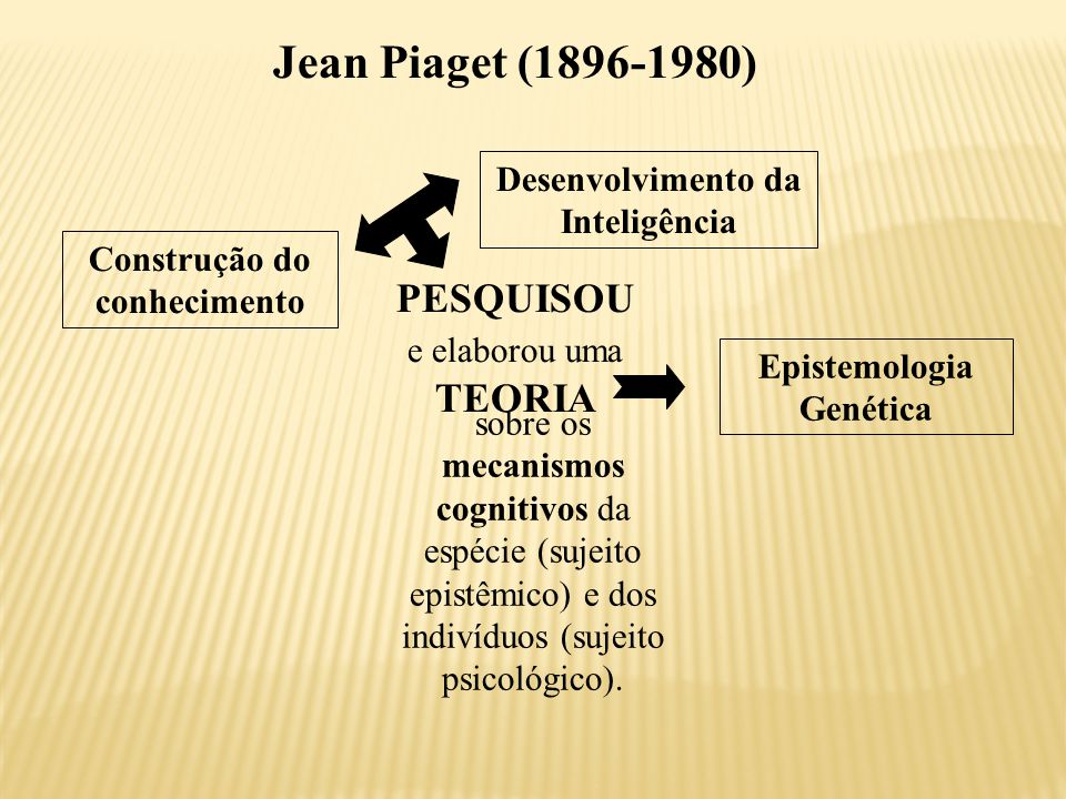 Jean Piaget ( ) PESQUISOU e elaborou uma TEORIA - ppt video online carregar