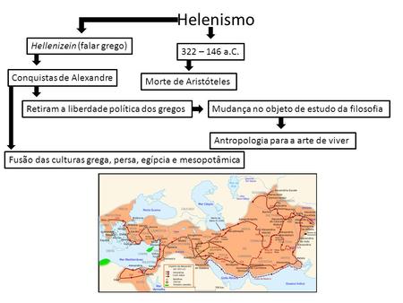 Helenismo 322 – 146 a.C. Morte de Aristóteles Hellenizein (falar grego) Conquistas de Alexandre Retiram a liberdade política dos gregosMudança no objeto.