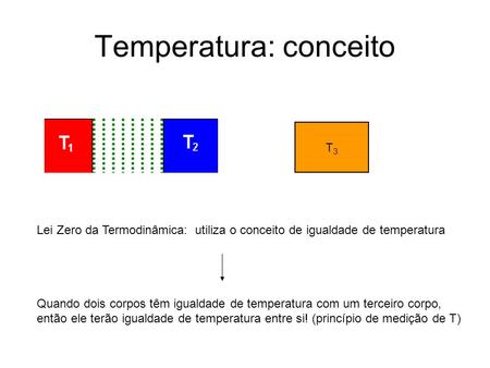 Temperatura: conceito