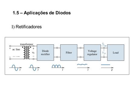 1.5 – Aplicações de Diodos I) Retificadores.