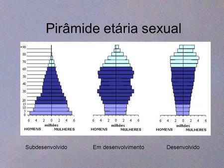Pirâmide etária sexual