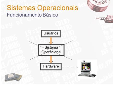 Sistemas Operacionais Funcionamento Básico