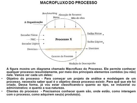 MACROFLUXO DO PROCESSO