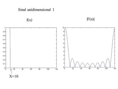 Sinal unidimensional 1 |F(u)| f(x) X=10.