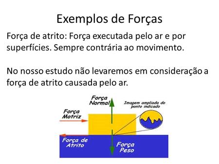 Exemplos de Forças Força de atrito: Força executada pelo ar e por superfícies. Sempre contrária ao movimento. No nosso estudo não levaremos em consideração.