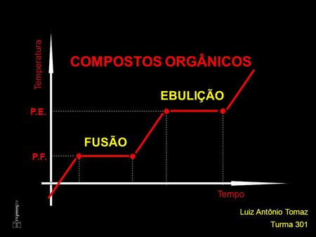 COMPOSTOS ORGÂNICOS EBULIÇÃO FUSÃO Temperatura P.E. P.F. Tempo