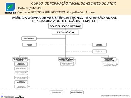 CURSO DE FORMAÇÃO INICIAL DE AGENTES DE ATER