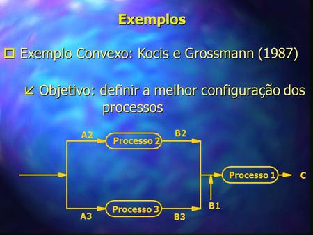 Exemplo Convexo: Kocis e Grossmann (1987)