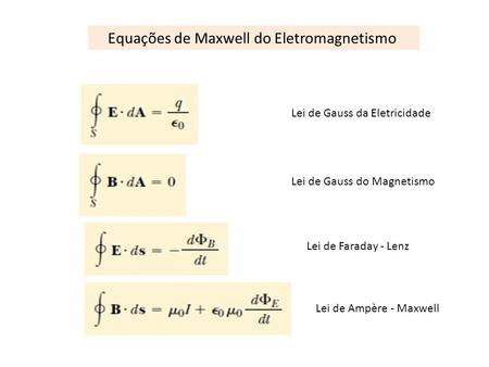 Equações de Maxwell do Eletromagnetismo