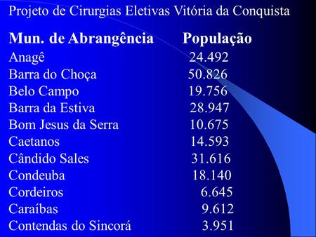 Projeto de Cirurgias Eletivas Vitória da Conquista Mun. de Abrangência População Anagê 24.492 Barra do Choça 50.826 Belo Campo 19.756 Barra da Estiva 28.947.