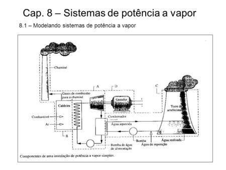 Cap. 8 – Sistemas de potência a vapor