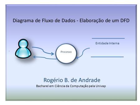 Diagrama de Fluxo de Dados - Elaboração de um DFD Bacharel em Ciência da Computação pela Univap Processo Entidade Interna Rogério B. de Andrade.