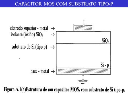 CAPACITOR MOS COM SUBSTRATO TIPO-P
