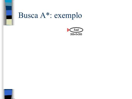 Busca A*: exemplo.