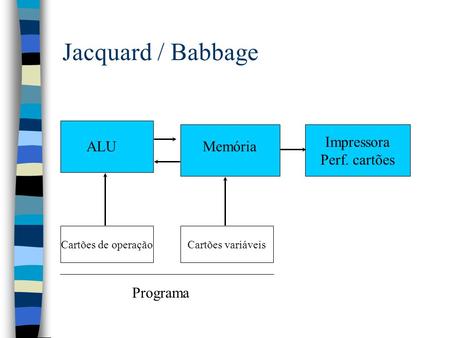 Jacquard / Babbage Impressora Perf. cartões ALU Memória Programa