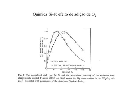 Química Si-F: efeito de adição de O 2. Corrosão de Si com carbofluoretos: corrosão vs. polimerização, como função de razão F/C.