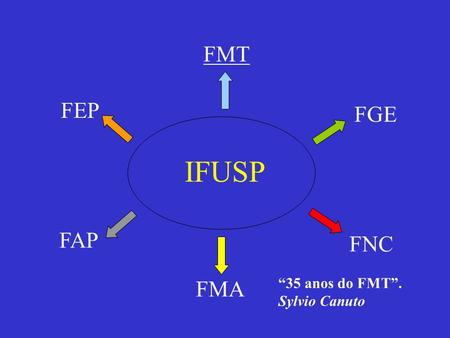 FMT FEP FGE IFUSP FAP FNC FMA “35 anos do FMT”. Sylvio Canuto.