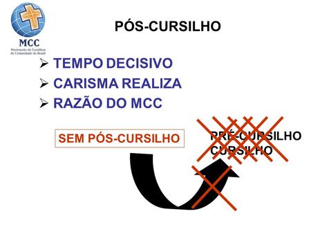TEMPO DECISIVO CARISMA REALIZA RAZÃO DO MCC