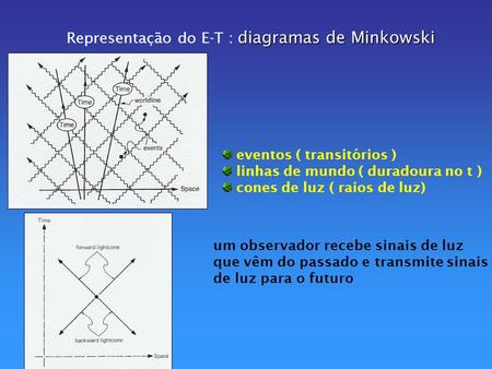 Representação do E-T : diagramas de Minkowski
