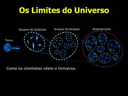 Os Limites do Universo.