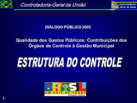 DIÁLOGO PÚBLICO 2005 Qualidade dos Gastos Públicos: Contribuições dos Órgãos de Controle à Gestão Municipal ESTRUTURA DO CONTROLE.