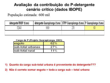 Avaliação da contribuição do P-detergente cenário crítico (dados IBOPE) População estimada: 600 mil 1)Quanto da carga sub-total urbana é proveniente do.