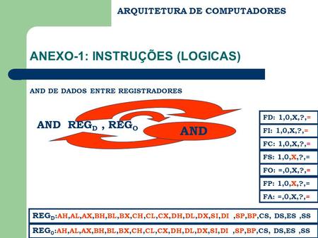 ARQUITETURA DE COMPUTADORES ANEXO-1: INSTRUÇÕES (LOGICAS) AND DE DADOS ENTRE REGISTRADORES REG 0 :AH,AL,AX,BH,BL,BX,CH,CL,CX,DH,DL,DX,SI,DI,SP,BP,CS, DS,ES,SS.
